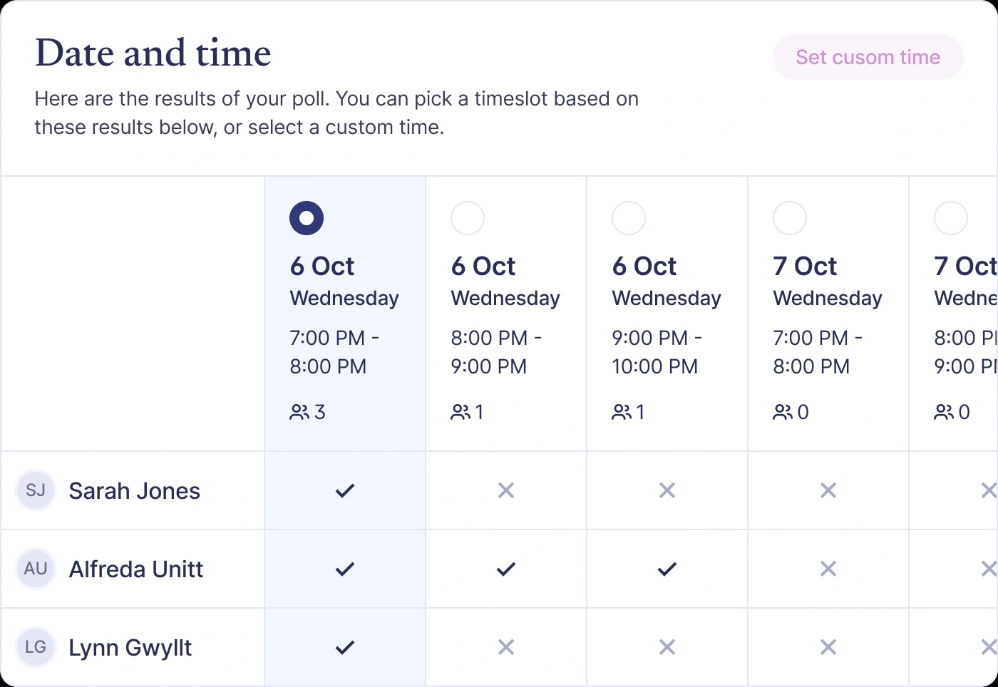 A Date and time poll: five proposed slots with each invitee's yes or no marked against them.