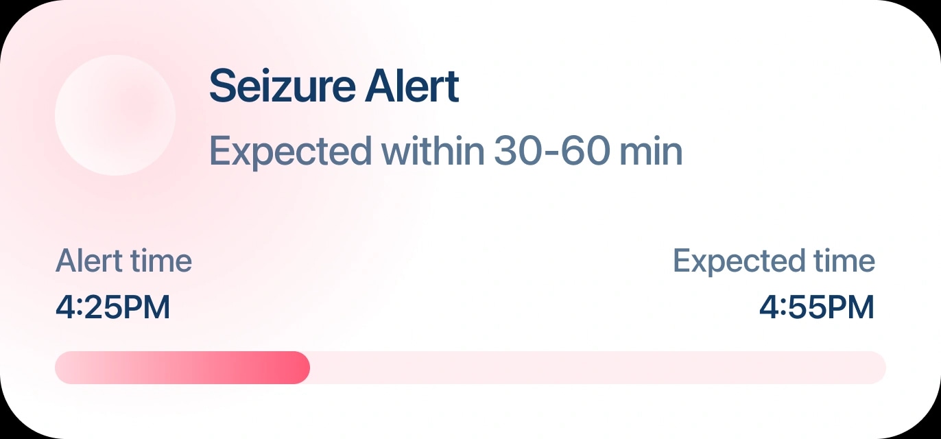 The Seizure Alert card: expected within 30-60 minutes, alert time 4:25PM against an expected time of 4:55PM, on a lit progress bar.
