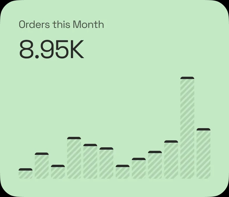 Orders this Month, 8.95K, over a bar chart of the month so far.