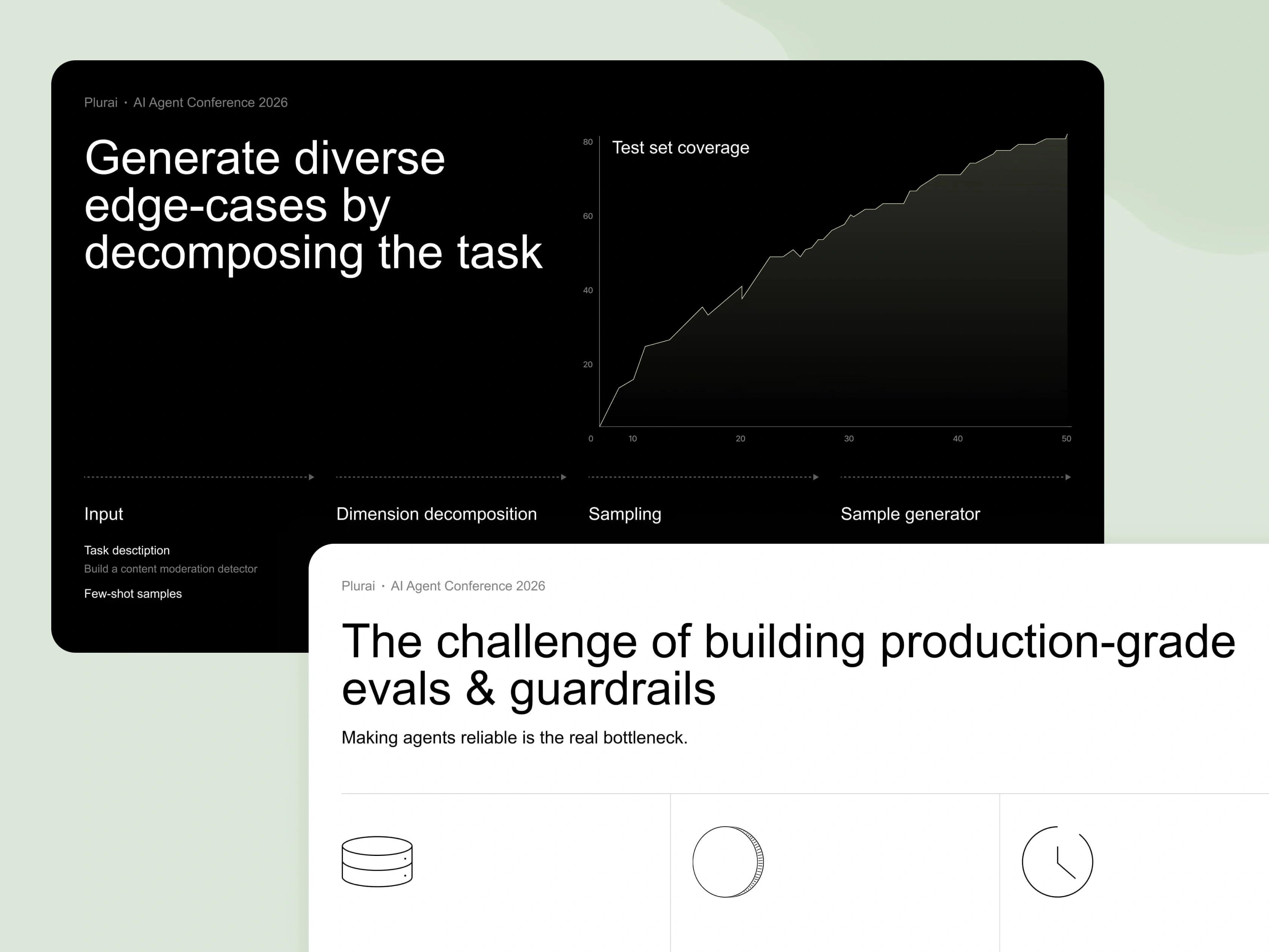 Two conference slides for the AI Agent Conference 2026: 'Generate diverse edge-cases by decomposing the task', with the pipeline's Input, Dimension decomposition, Sampling and Sample generator stages over a rising test-set-coverage chart, and 'The challenge of building production-grade evals & guardrails — making agents reliable is the real bottleneck.'