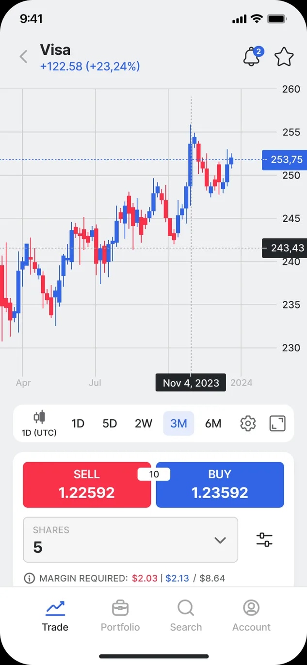 A price chart with three months of candlesticks, live Buy and Sell buttons, and margin controls.