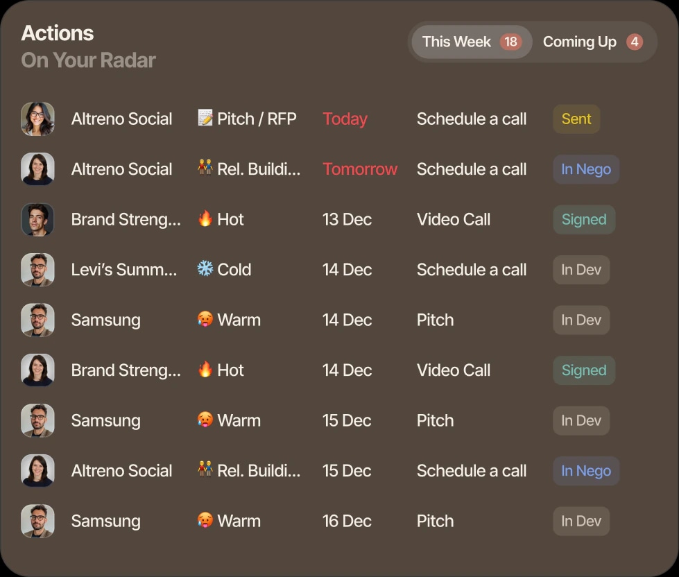 On Your Radar: the week's calls and pitches, each with its lead temperature and stage.