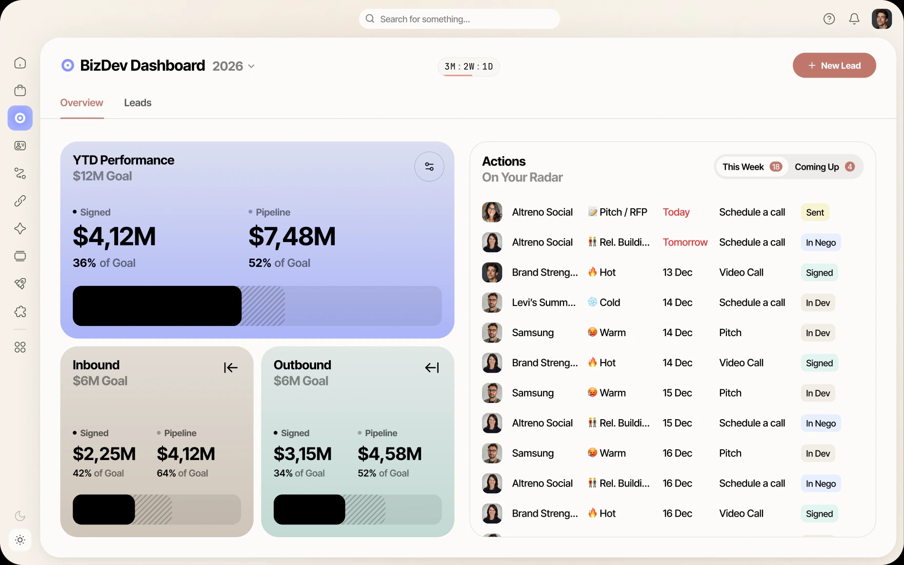 TUX Hub BizDev dashboard: year-to-date performance against goal, inbound and outbound pipeline, and the day's actions.